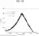 Fig. 09 - METHOD FOR ANALYZING ALPHA-RAY SPECTRUM OBTAINED FROM RADIATION SOURCE