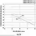 Fig. 07 - UNCOUPLED MULTICORE OPTICAL FIBER WITH ALKALI DOPED, OFF-SET TRENCH CORES