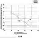 Fig. 08 - UNCOUPLED MULTICORE OPTICAL FIBER WITH ALKALI DOPED, OFF-SET TRENCH CORES