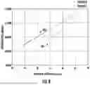 Fig. 09 - UNCOUPLED MULTICORE OPTICAL FIBER WITH ALKALI DOPED, OFF-SET TRENCH CORES