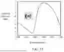 Fig. 09 - HIGH COUPLING EFFICIENCY BLAZED WAVEGUIDE GRATING COUPLER