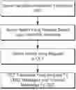 Fig. 01 - OLTS INTEROPERABLE WITH DIFFERENT ONTS