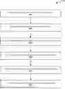 Fig. 01 - ANALYSIS OF SCENARIOS FOR CONTROLLING VEHICLE OPERATIONS