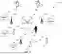 Fig. 19 - Objective-Based Control Of An Autonomous Unmanned Aerial Vehicle