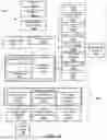 Fig. 28 - Objective-Based Control Of An Autonomous Unmanned Aerial Vehicle