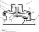 Fig. 02 - Gas-pressure regulator