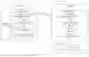Fig. 83 - Object Drag Method and Device
