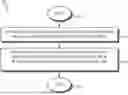 Fig. 01 - FAST MEMORY CLEAR OF SYSTEM MEMORY