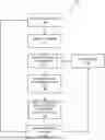 Fig. 01 - Adaptive bitline voltage for memory operations