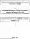 Fig. 08 - Autonomous I/O ingestion and data flushing among nodes in storage systems