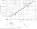 Fig. 07 - Resuming write operations after suspension
