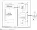 Fig. 01 - Performance Optimized Task Duplication and Migration
