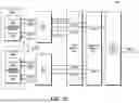 Fig. 33 - SHARING REGISTER FILE USAGE BETWEEN FUSED PROCESSING RESOURCES