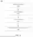 Fig. 07 - Systems and methods to identify neural network brittleness based on sample data and seed generation