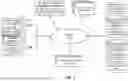 Fig. 02 - Local and Remote Event Handling