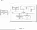 Fig. 15 - DYNAMICALLY GENERATING APPLICATION PROGRAMMING INTERFACE (API) METHODS FOR EXECUTING NATURAL LANGUAGE INSTRUCTIONS