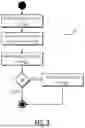 Fig. 04 - Reducing cryptographic update errors in memory devices using cyclical redundancy checks
