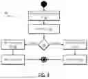 Fig. 05 - Reducing cryptographic update errors in memory devices using cyclical redundancy checks