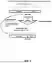 Fig. 03 - Multi-layer code rate architecture for special event protection with reduced performance penalty