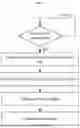 Fig. 07 - Test Method and Multi-Processor SOC Chip