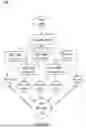 Fig. 02 - Inductive methods of data validation for digital simulated twinning through supervised then unsupervised machine learning and artificial intelligence from aggregated data