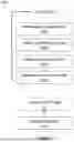 Fig. 07 - Inductive methods of data validation for digital simulated twinning through supervised then unsupervised machine learning and artificial intelligence from aggregated data
