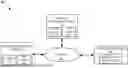 Fig. 01 - Systems and methods for software integration validation