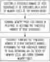 Fig. 01 - A DYNAMIC READ DISTURB MANAGEMENT ALGORITHM FOR FLASH-BASED MEMORY