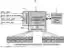 Fig. 01 - CONTROLLING ACCESS TO A MEMORY SHARED BY A CLUSTER OF MULTIPLE PROCESSING ELEMENTS
