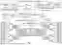 Fig. 08 - CONTROLLING ACCESS TO A MEMORY SHARED BY A CLUSTER OF MULTIPLE PROCESSING ELEMENTS