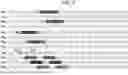 Fig. 09 - Memory module threading with staggered data transfers