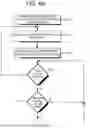 Fig. 07 - Deterministic operation of storage class memory