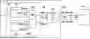 Fig. 01 - Method for performing a data transmission using ethernet as a physical layer with a non-ethernet serial protocol