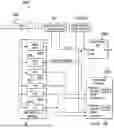 Fig. 22 - FETCHING VECTOR DATA ELEMENTS WITH PADDING