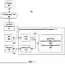 Fig. 02 - Cluster-based placement and routing of memory units and compute units in a reconfigurable computing grid