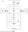 Fig. 03 - Cluster-based placement and routing of memory units and compute units in a reconfigurable computing grid