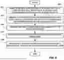 Fig. 07 - SYSTEMS AND METHODS FOR AUTOMATED DATA GOVERNANCE