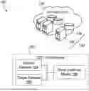 Fig. 01 - Framework for Learning to Transfer Learn
