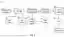 Fig. 02 - NANOSECOND EXECUTION OF MACHINE LEARNING ALGORITHMS AND NANOSECOND ANOMALY DETECTION AND ENCODED DATA TRANSMISSION USING AUTOENCODERS WITH DECISION TREE GRID IN FIELD PROGRAMMABLE GATE ARRAY AND OTHER ELECTRONIC DEVICES
