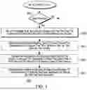 Fig. 04 - Communications protocol method
