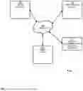 Fig. 02 - DEVICE, SYSTEM AND METHOD FOR MANAGING INVENTORY OF PROVIDER OBJECTS
