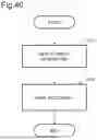 Fig. 41 - STORE MOBILE TERMINAL DEVICE, CUSTOMER MOBILE TERMINAL DEVICE, SYSTEM, METHOD, AND RECORDING MEDIUM