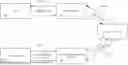 Fig. 01 - SYSTEM AND METHOD FOR PROVIDING PUSH PAYMENT TRANSACTION PROCESSING IN A CARD-PRESENT ENVIRONMENT