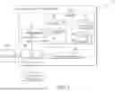 Fig. 02 - Processing mobile payments when disconnected from payment servers