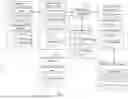 Fig. 02 - MERCHANT ACCOUNT TRANSACTION PROCESSING SYSTEMS AND METHODS