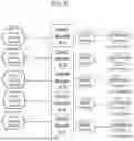 Fig. 07 - Method and system for multi-modal transaction authentication