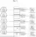 Fig. 08 - Method and system for multi-modal transaction authentication