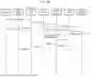 Fig. 28 - Method and system for multi-modal transaction authentication
