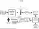 Fig. 69 - Method and system for multi-modal transaction authentication