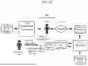 Fig. 71 - Method and system for multi-modal transaction authentication